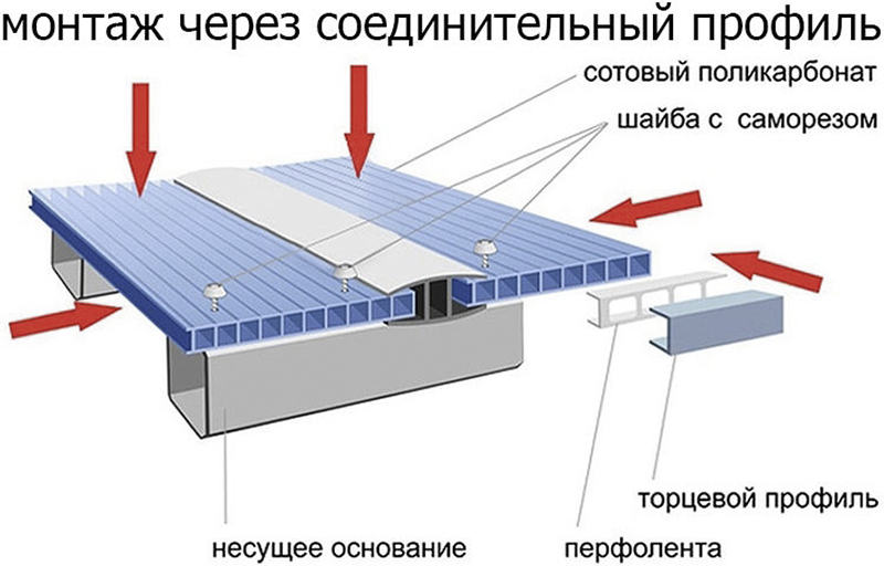 монтаж поликарбоната соединительным профилем