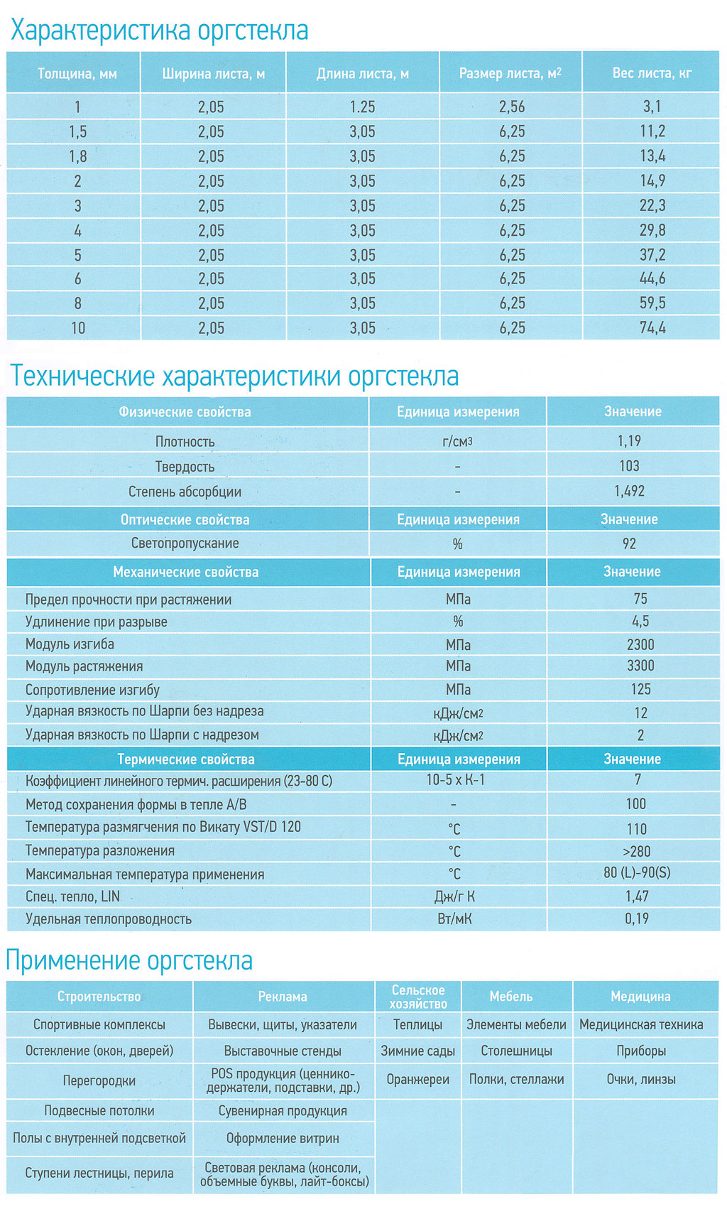 Характеристики оргстекла